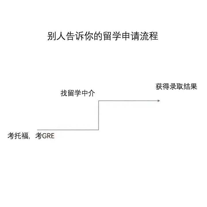 UNILINK留学社区