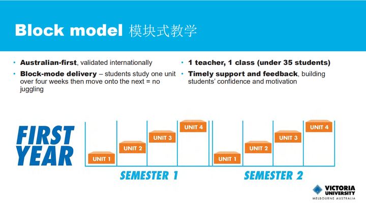 UNILINK留学社区