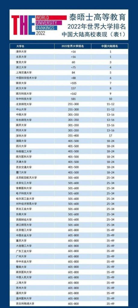UNILINK留学社区