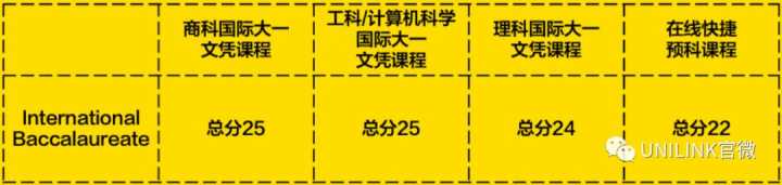 UNILINK留学社区