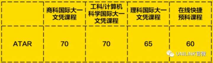UNILINK留学社区