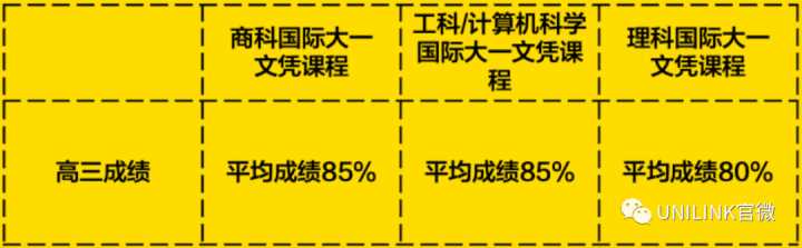 UNILINK留学社区