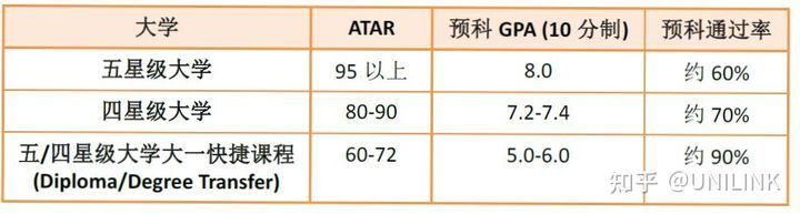 UNILINK留学社区