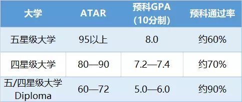 UNILINK留学社区