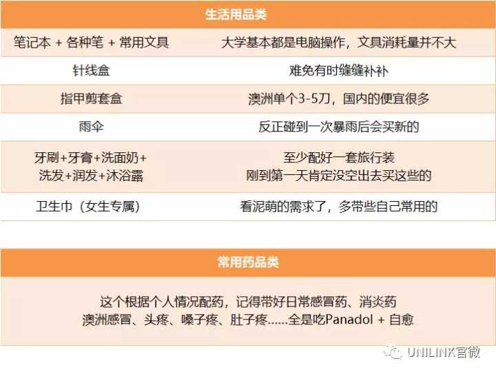 UNILINK留学社区