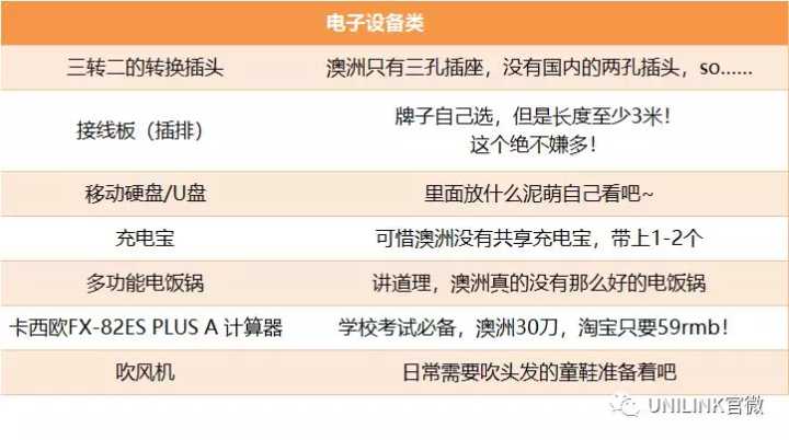 UNILINK留学社区