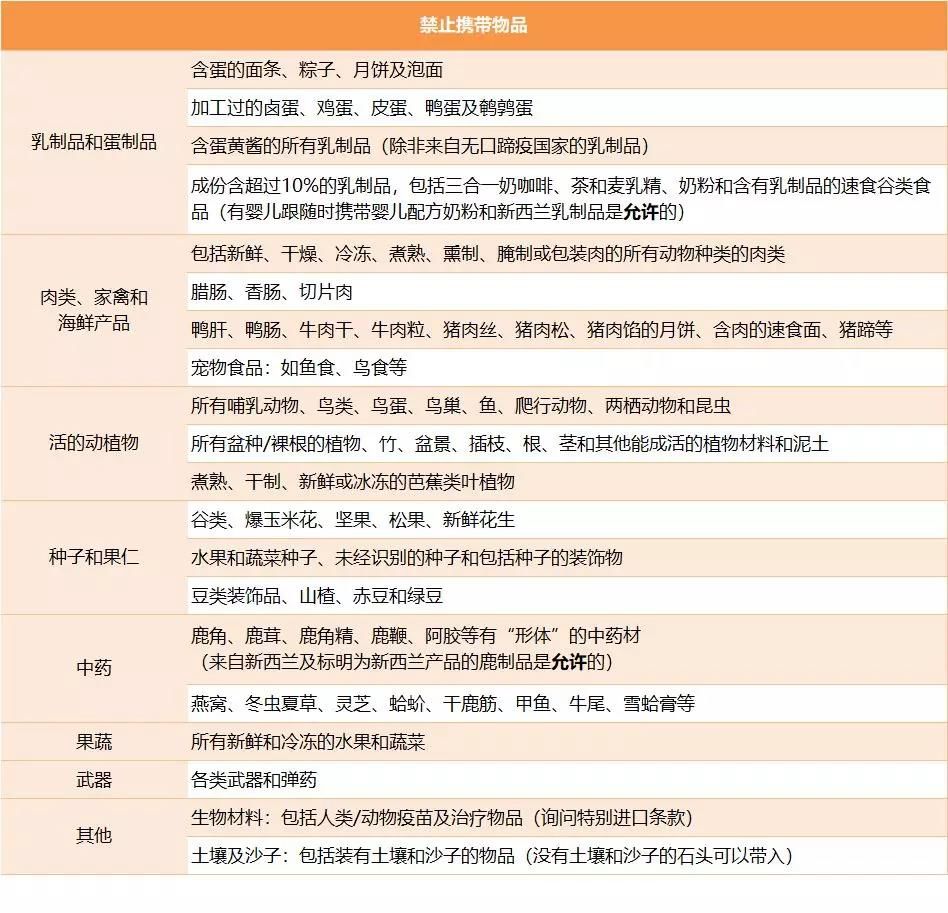 UNILINK留学社区