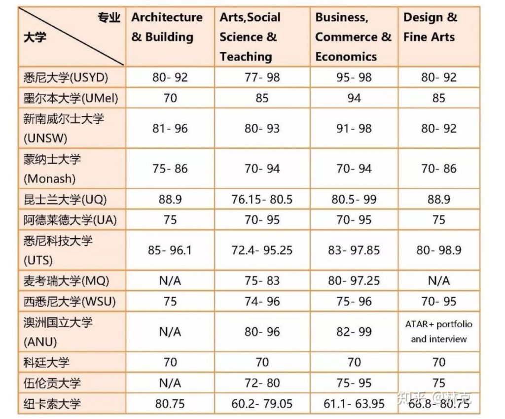 UNILINK留学社区