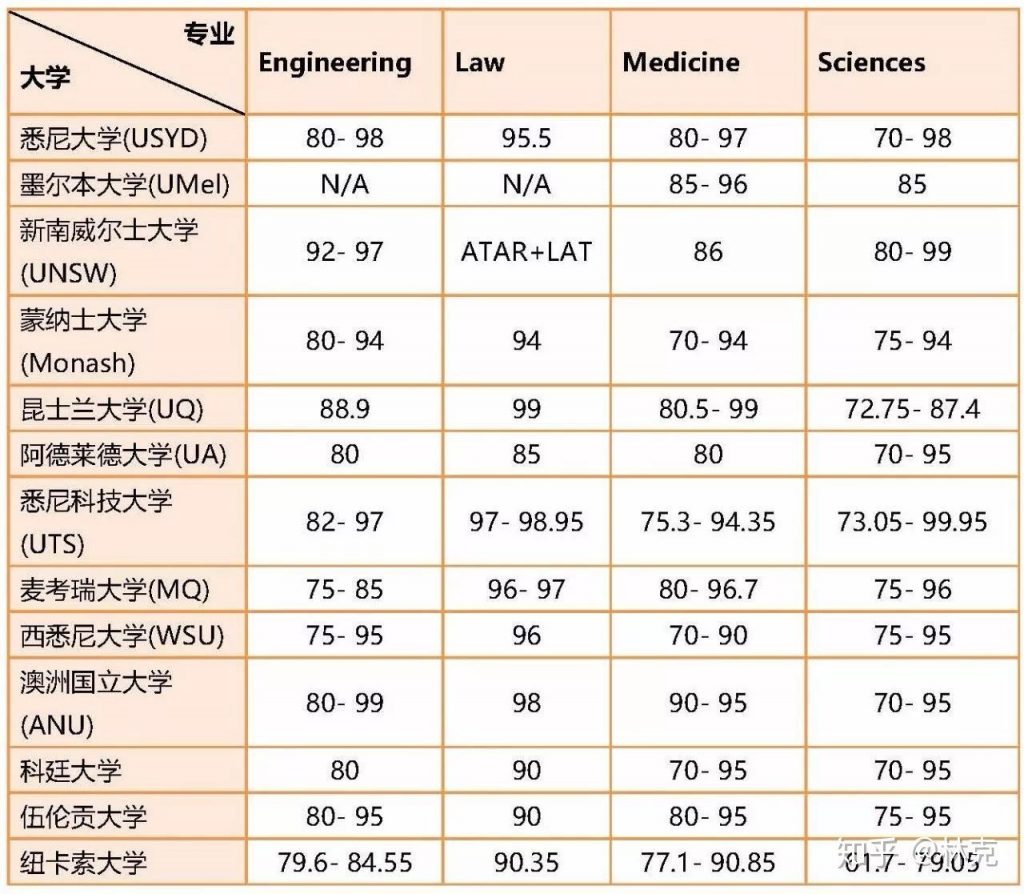 UNILINK留学社区