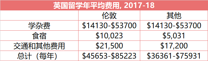 UNILINK留学社区