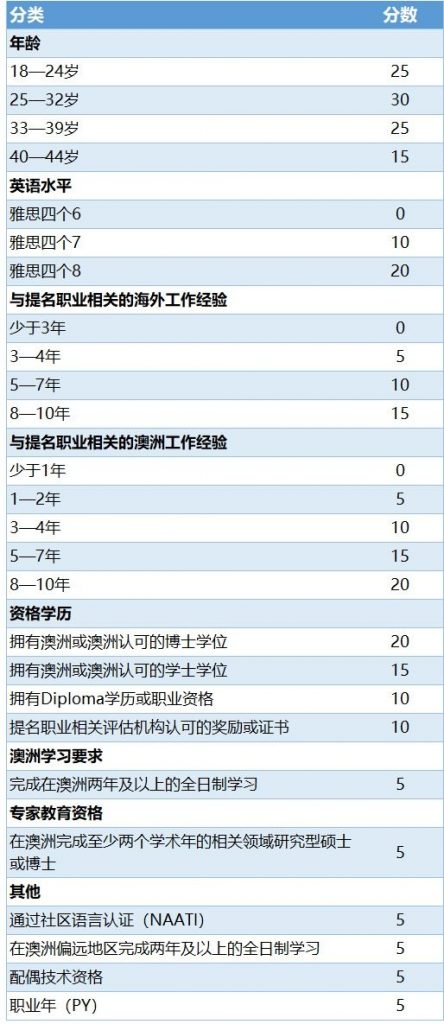 UNILINK留学社区