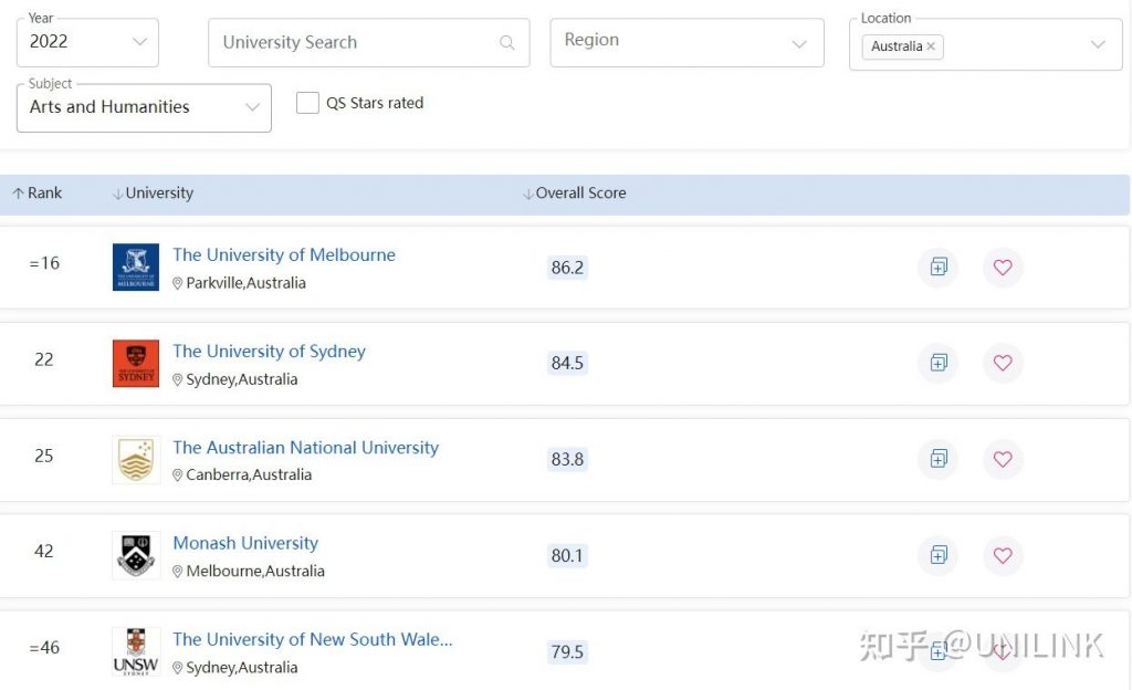 UNILINK留学社区