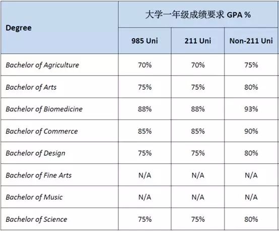 UNILINK留学社区