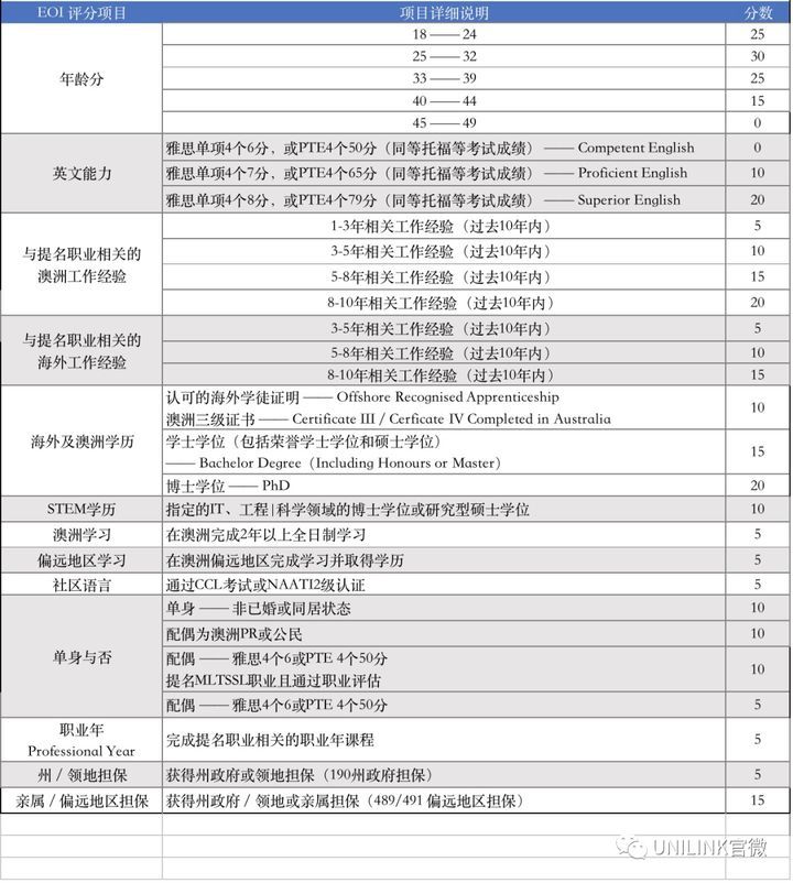 UNILINK留学社区