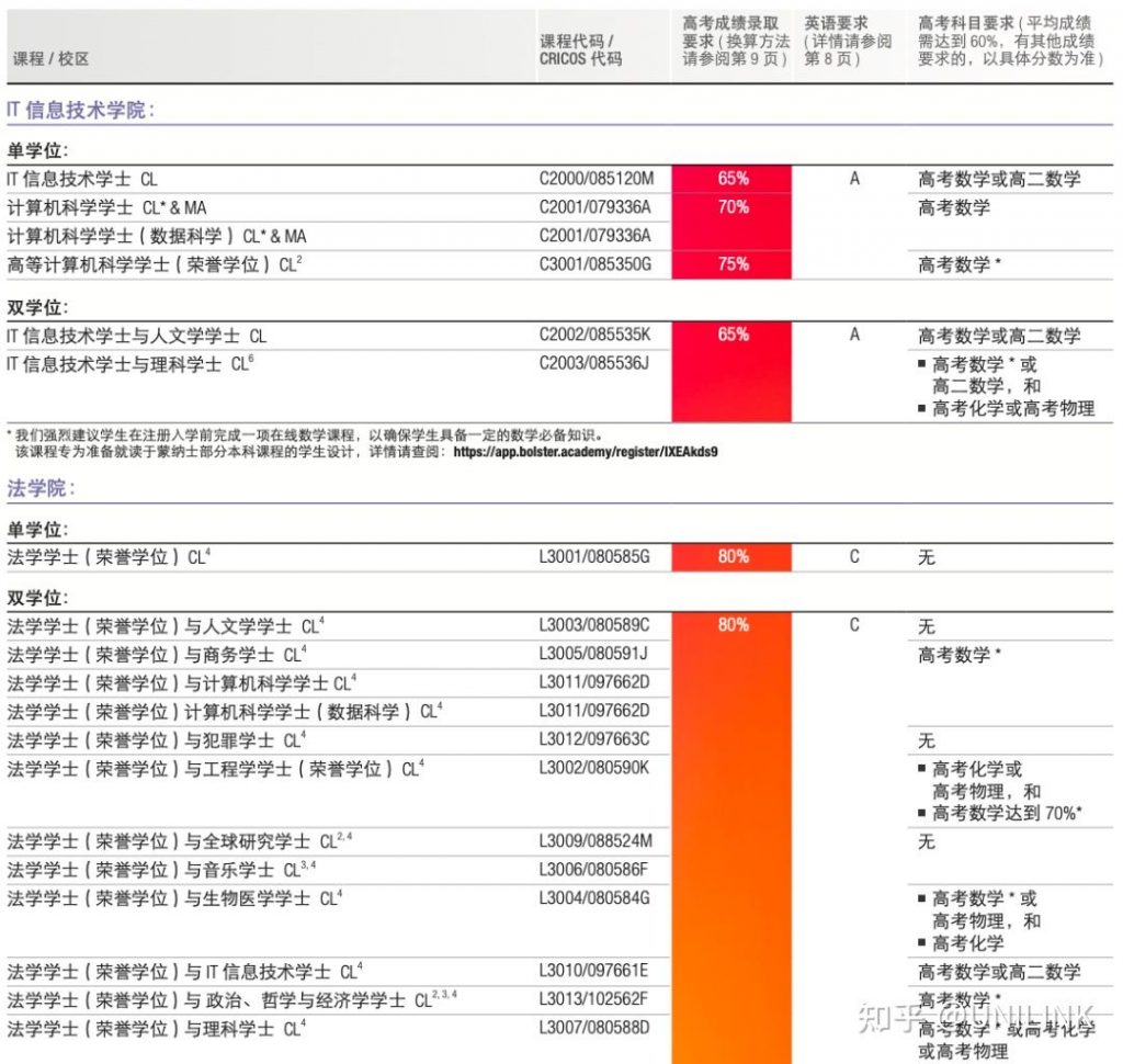 UNILINK留学社区