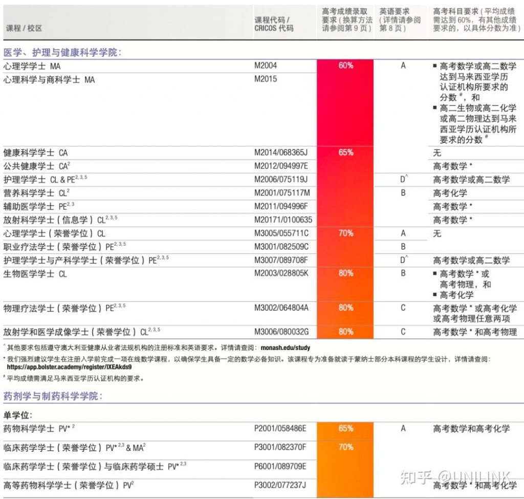 UNILINK留学社区