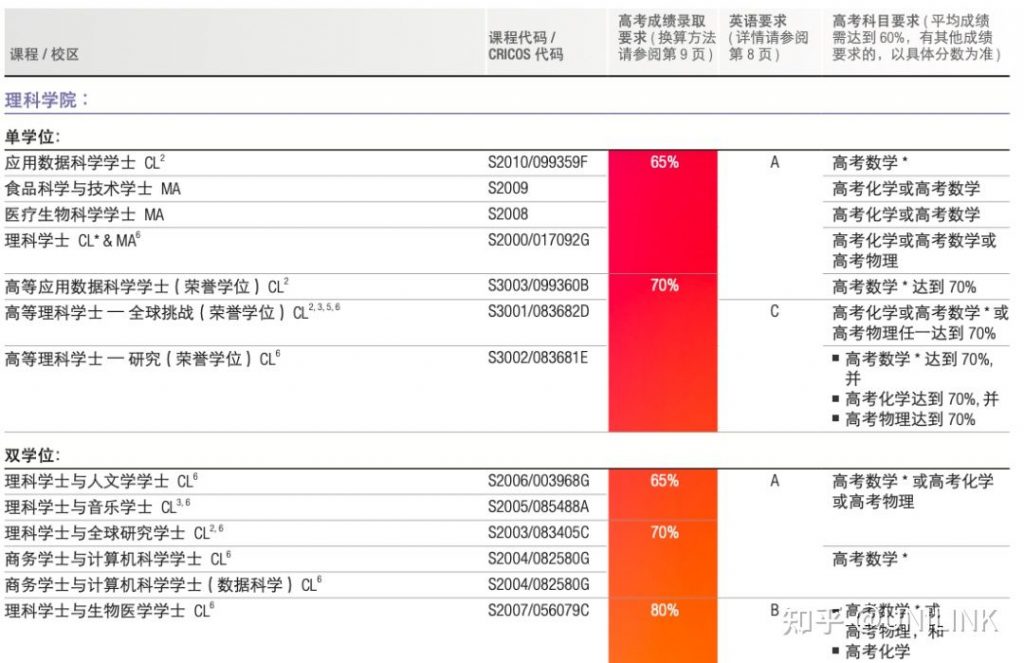 UNILINK留学社区