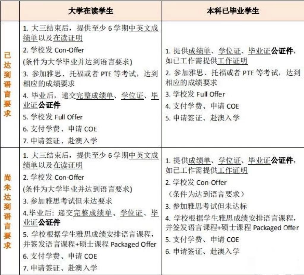 UNILINK留学社区