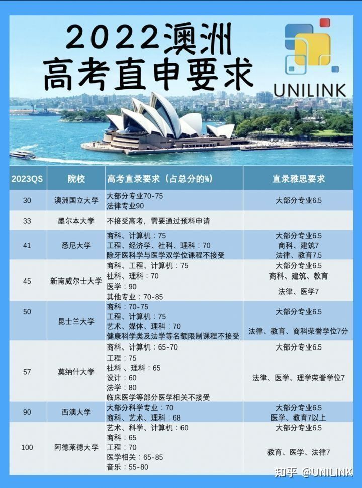 UNILINK留学社区