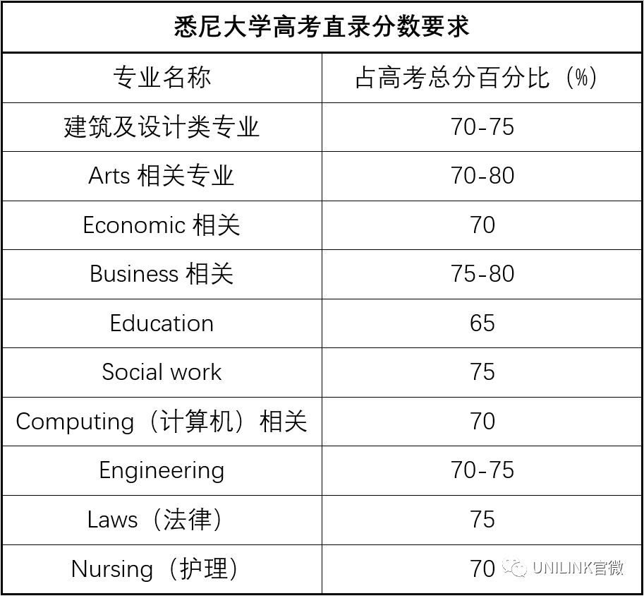 UNILINK留学社区