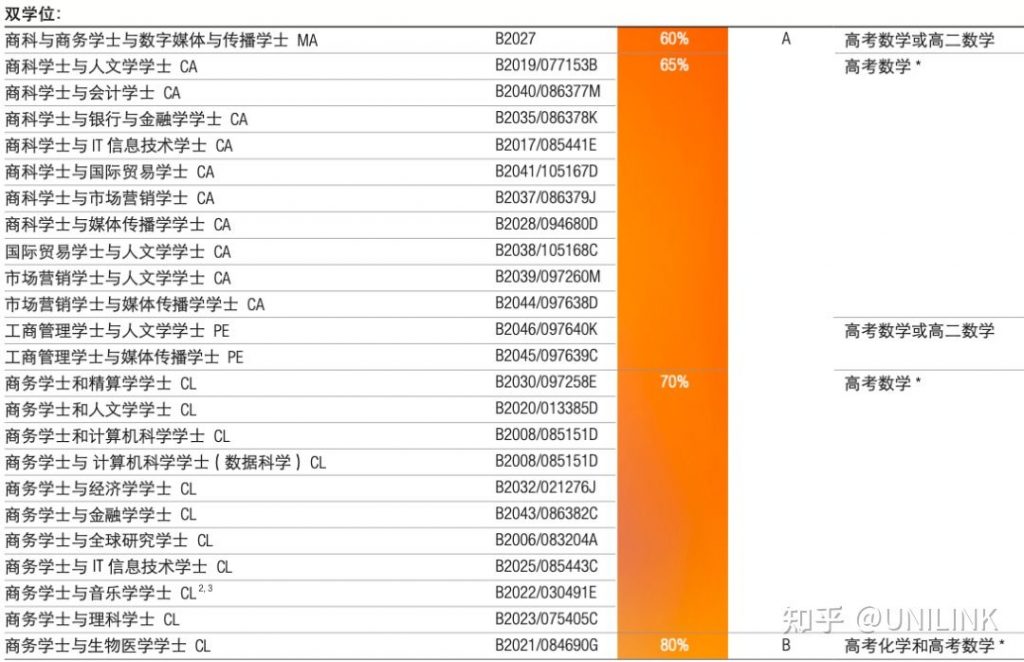 UNILINK留学社区