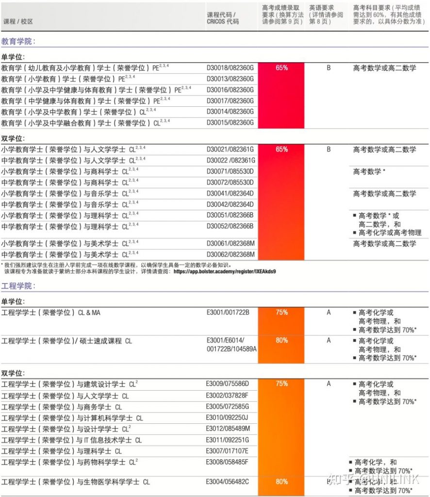 UNILINK留学社区