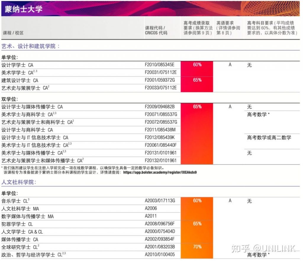 UNILINK留学社区