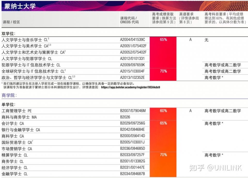 UNILINK留学社区